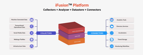 iFusion-1