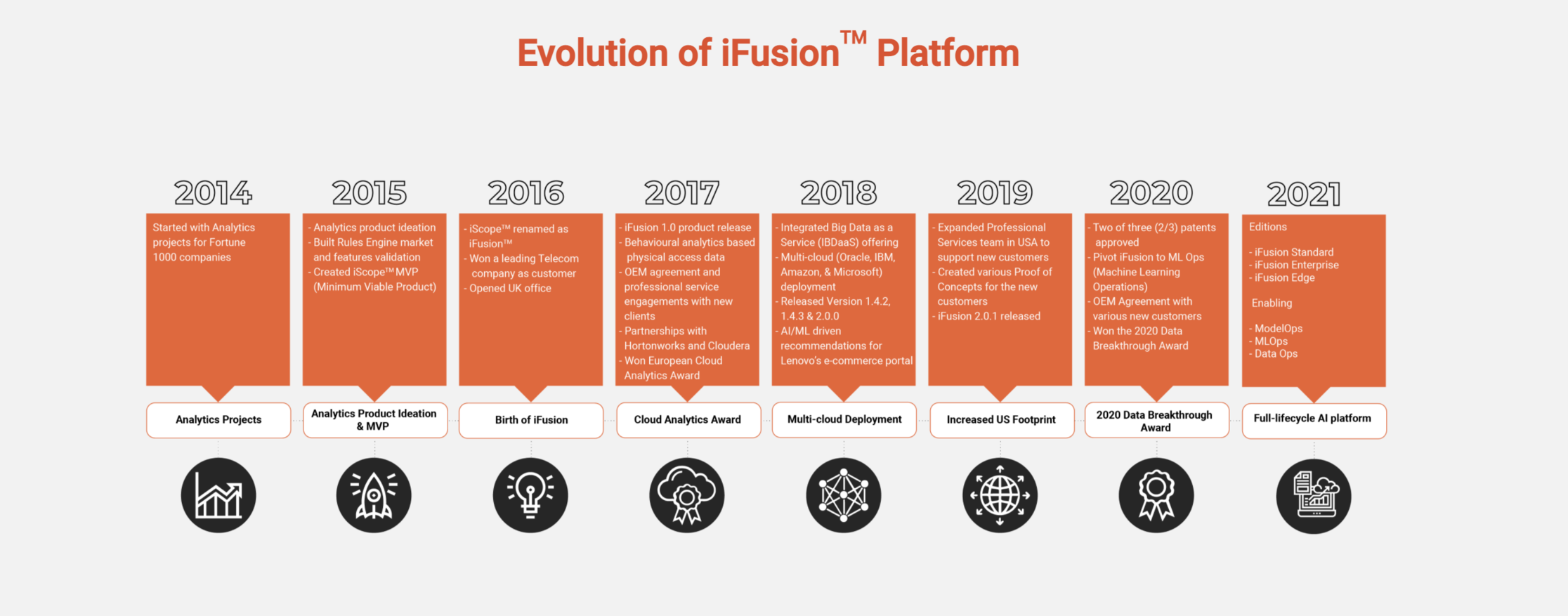 ifusion-blog-image-02