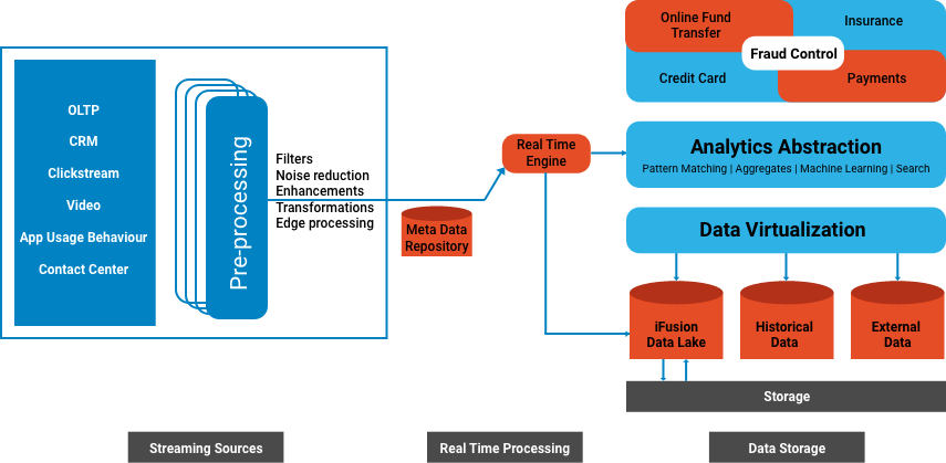 fraud-detection-2